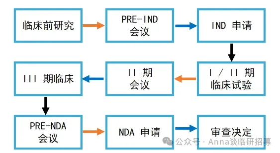 那些你搞不清楚的临床试验常用缩写都在这里了